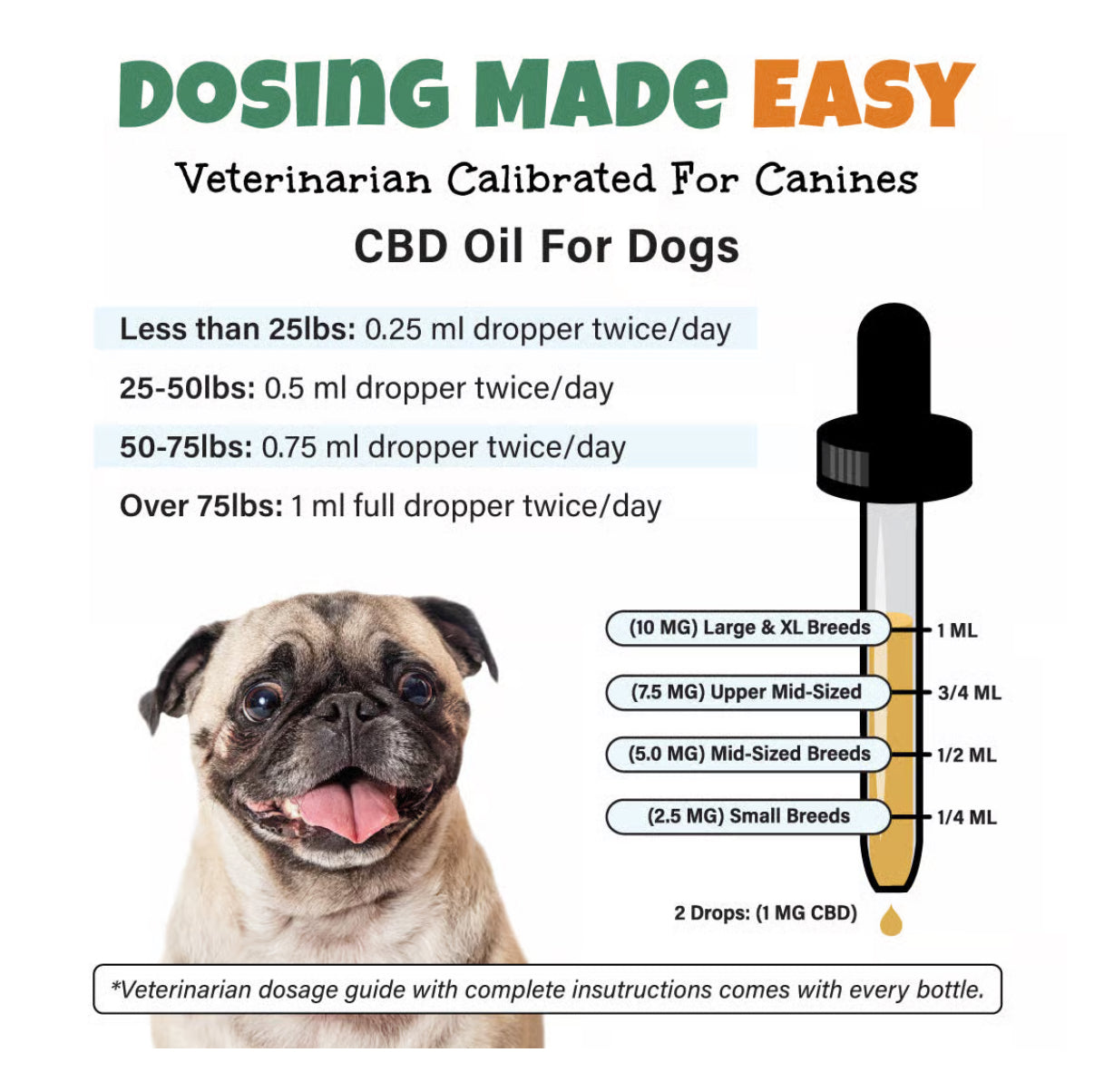 900MG Extra Strength 2:1 CBD & CBG Oil For Dogs - 30ml Bottle