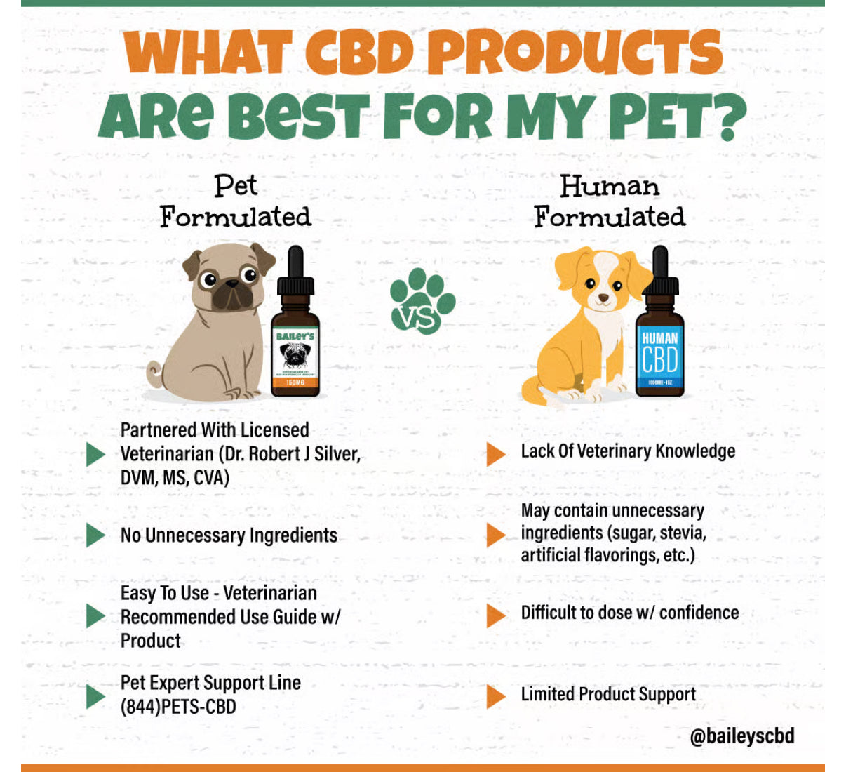 600MG CBD Oil for Dogs - 60ml Bottle