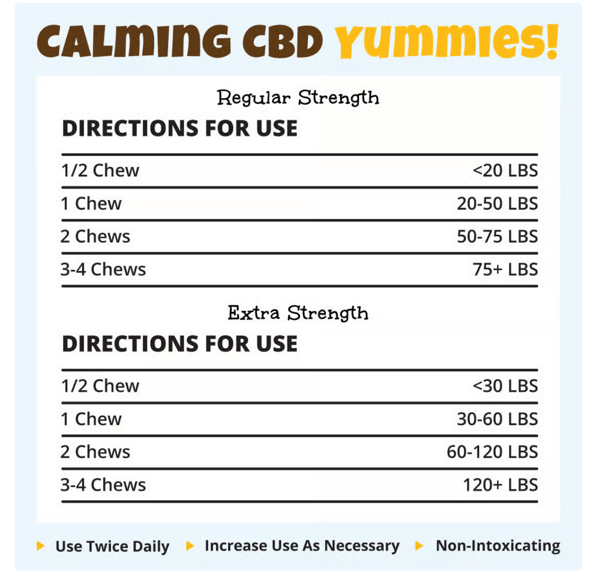Calming CBD Yummies! Extra Strength Large Breed - 30 Count Bag