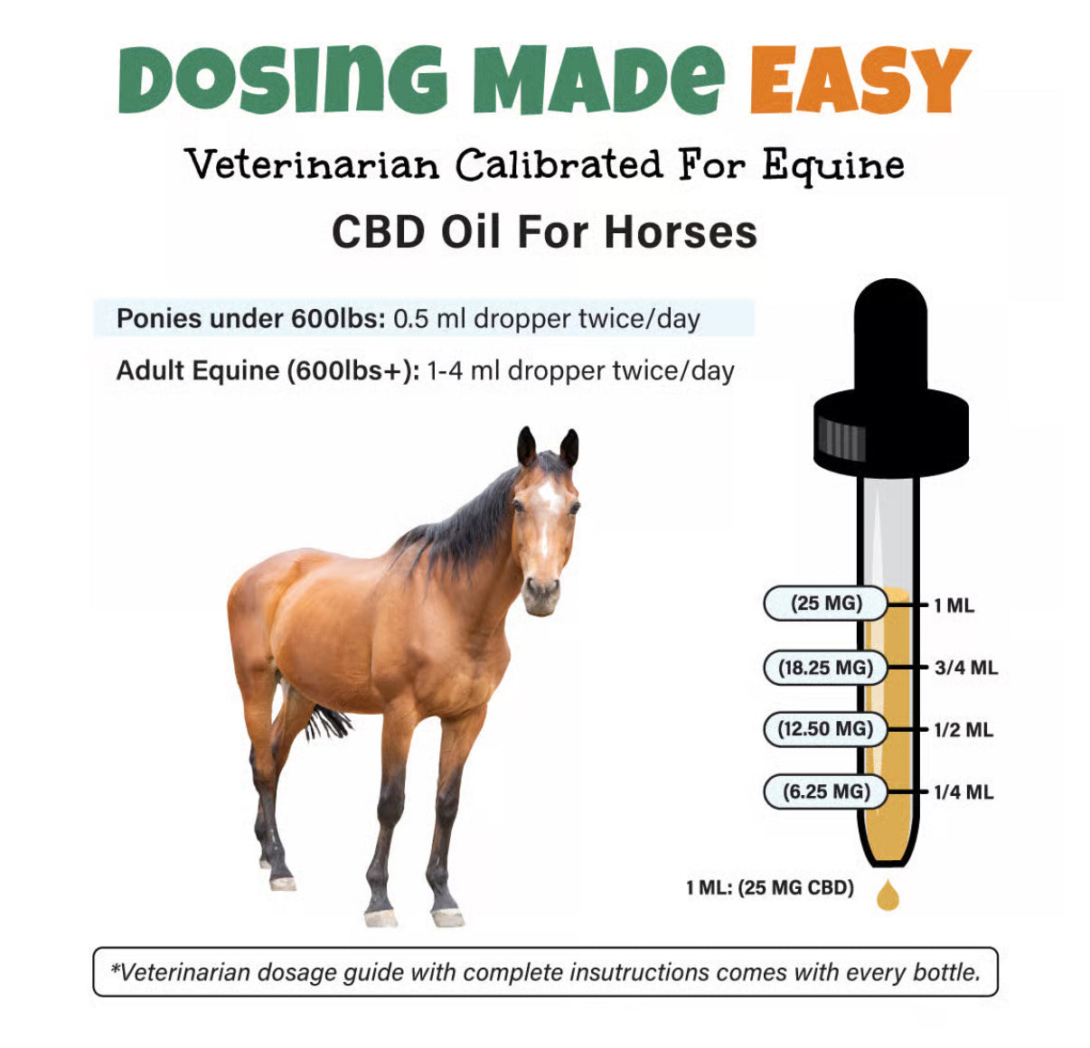 1500MG CBD Oil For Horses - 60ml Bottle