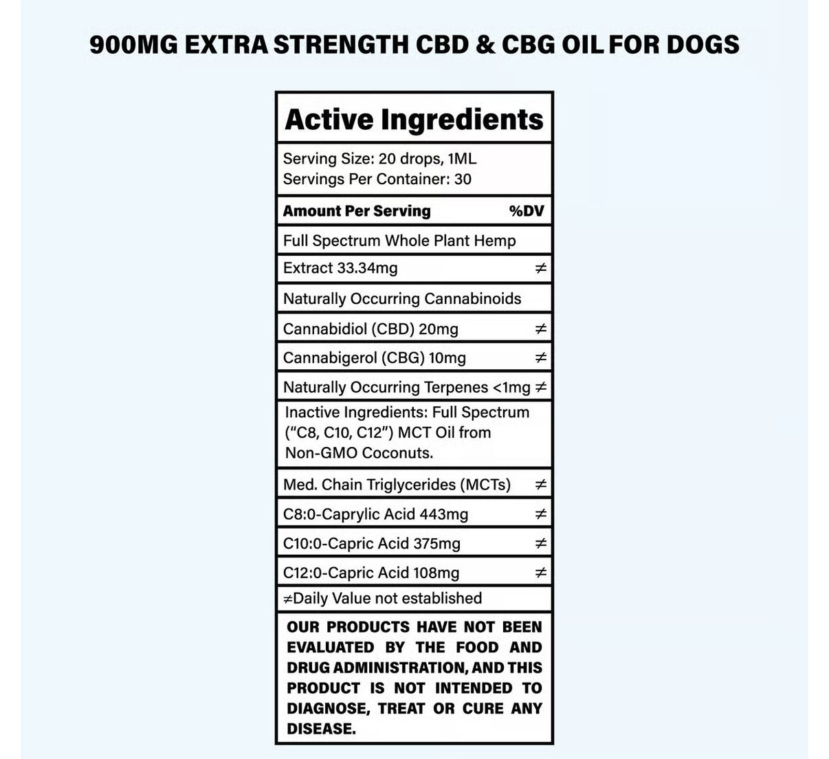 900MG Extra Strength 2:1 CBD & CBG Oil For Dogs - 30ml Bottle