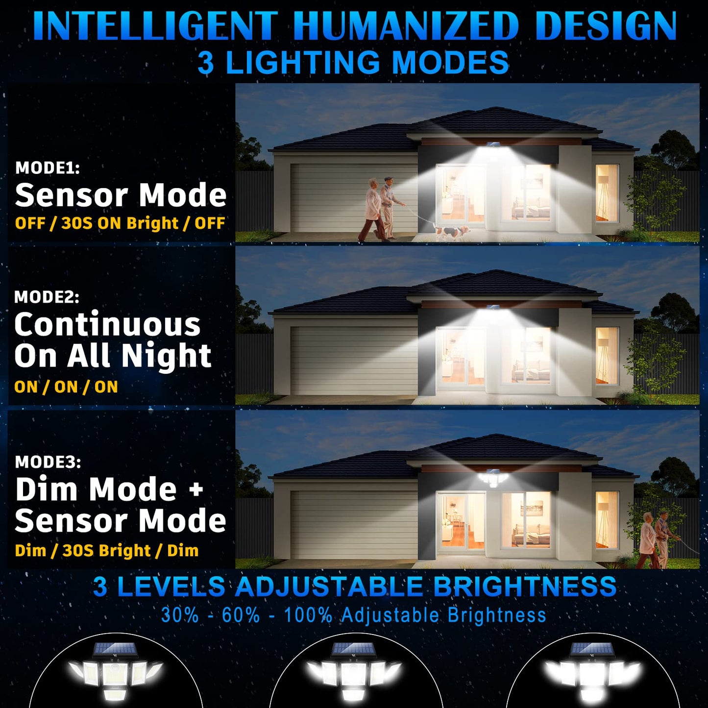 250W Solar Lights Outdoor Waterproof Flood Security Motion Sensor - 496 LEDs 3000 Lumens 360° Illumination- 2Pack