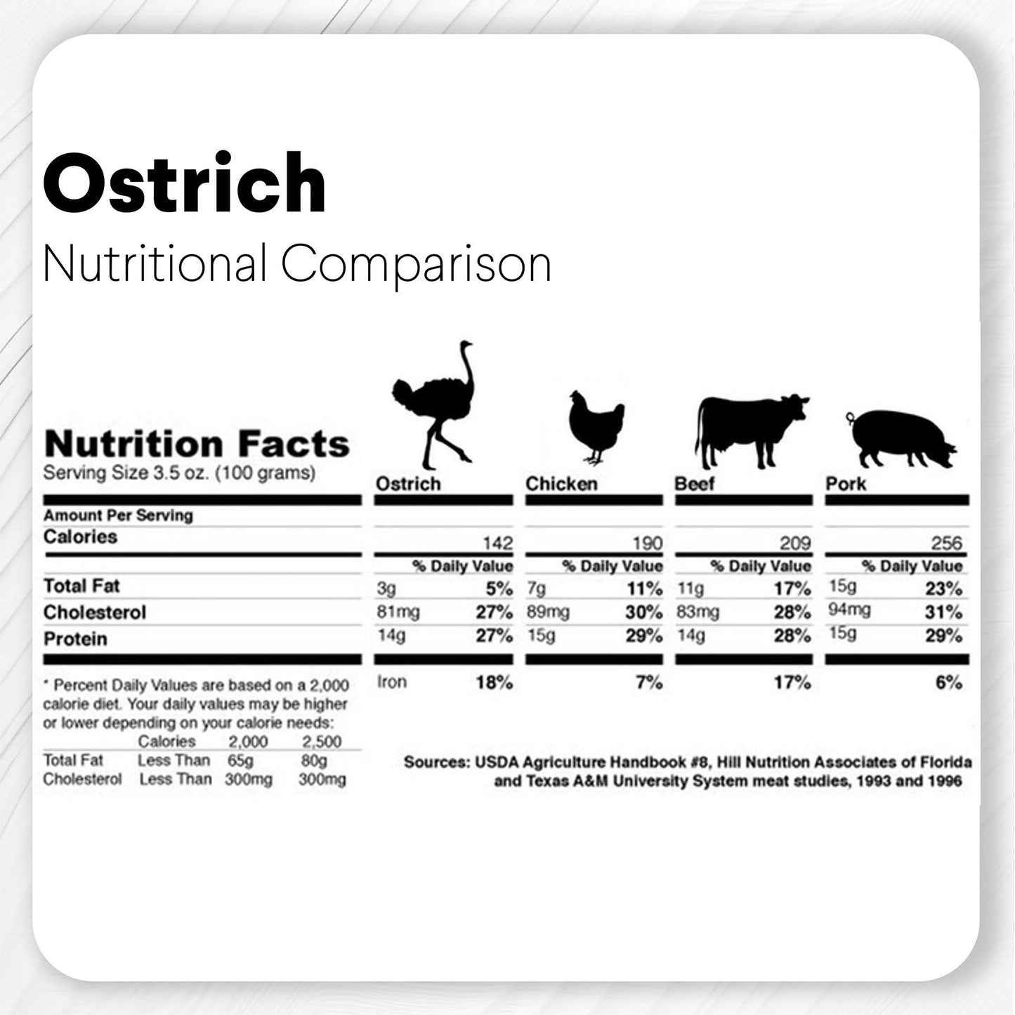 Ostrich Bites with Grapefruit (3oz): The Tasty, Immune-System Supporting Treat for Dogs