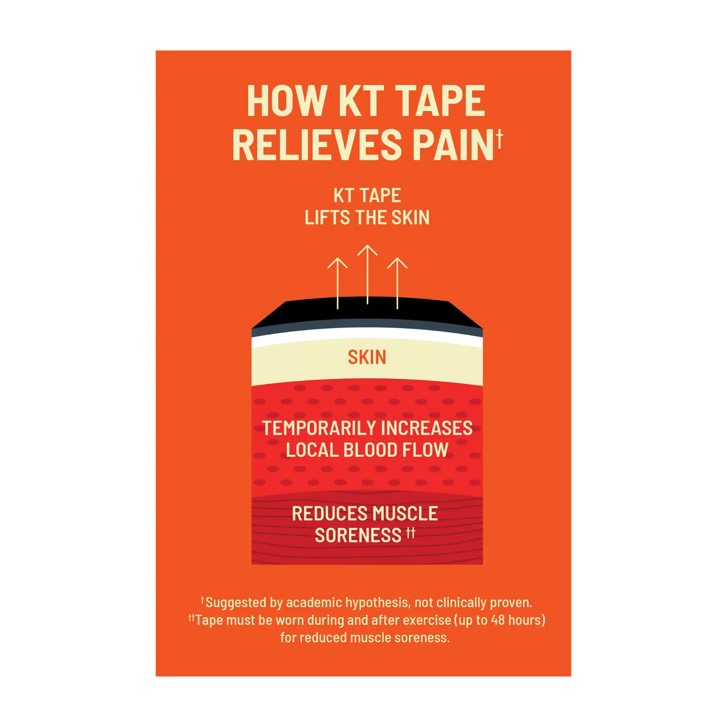 KT Tape Pro Ice™
