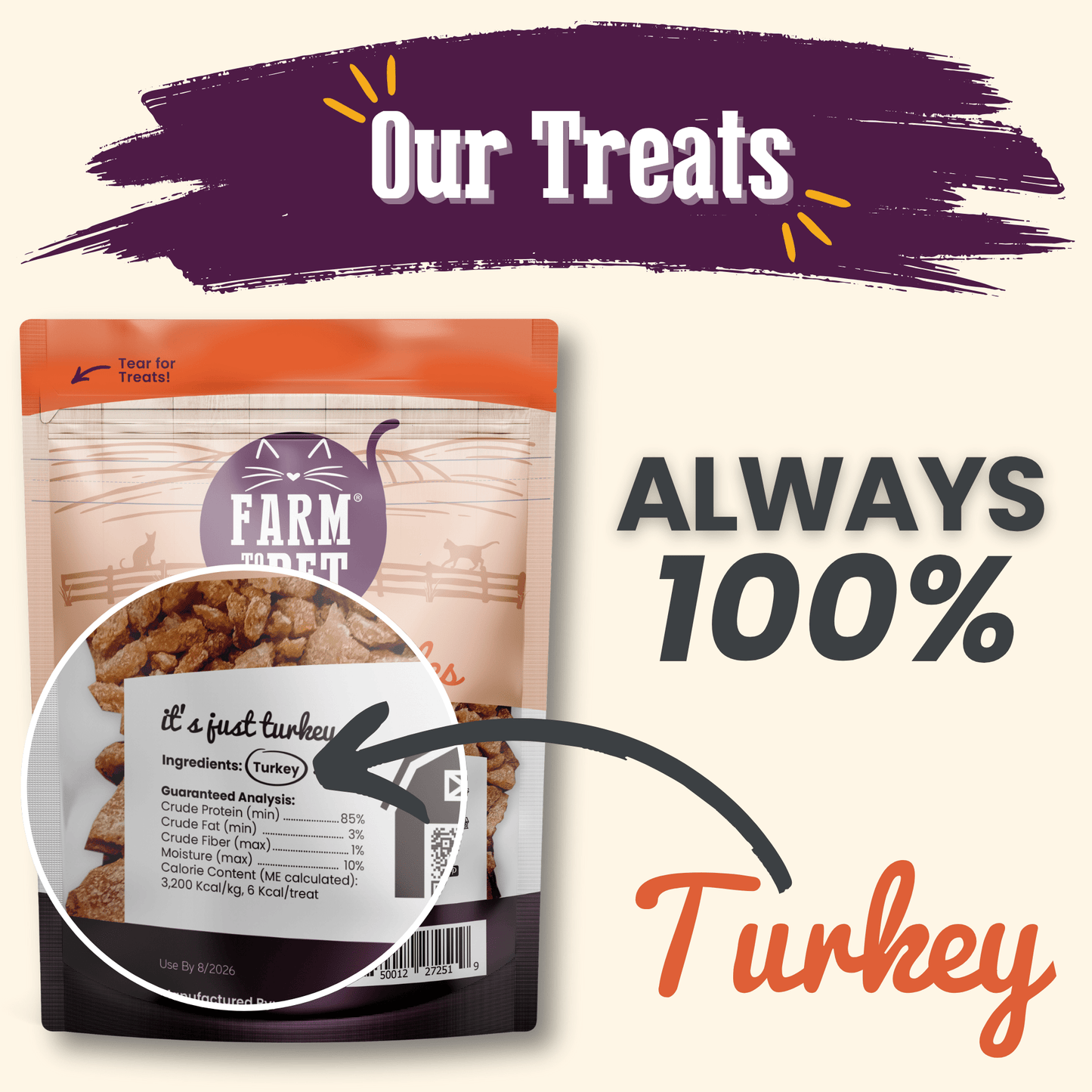 Turkey Crumbles for Cats | 100% Protein Cat Treats