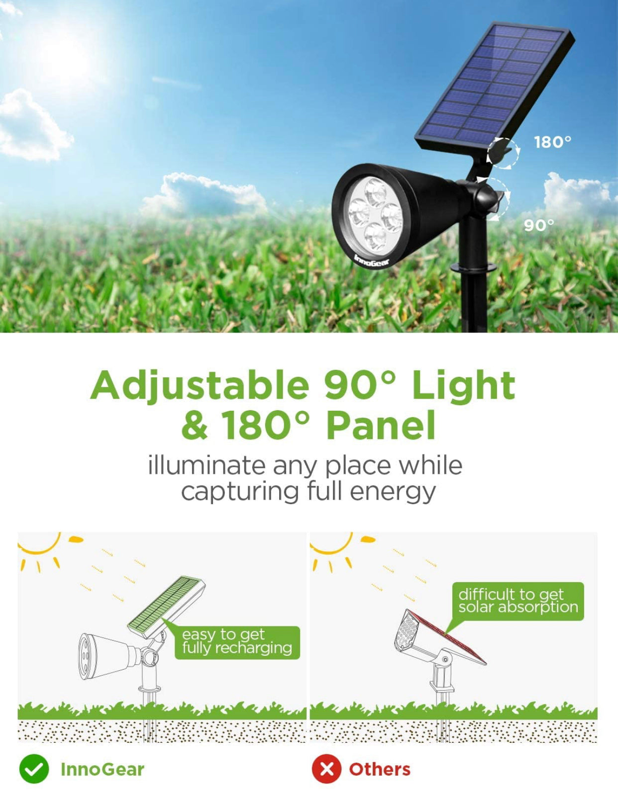 SmartYard Solar SpotLights Outdoor, Waterproof Solar Powered Landscape 2-in-1 Wall Light Auto On/Off , Pack of 4