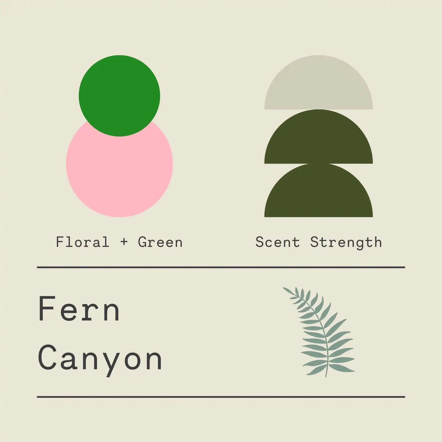 Fern Canyon - Signature Candle