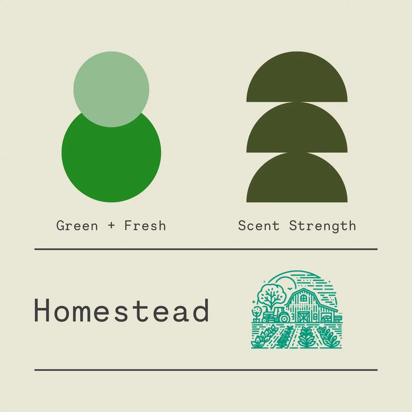 Homestead - Signature Candle