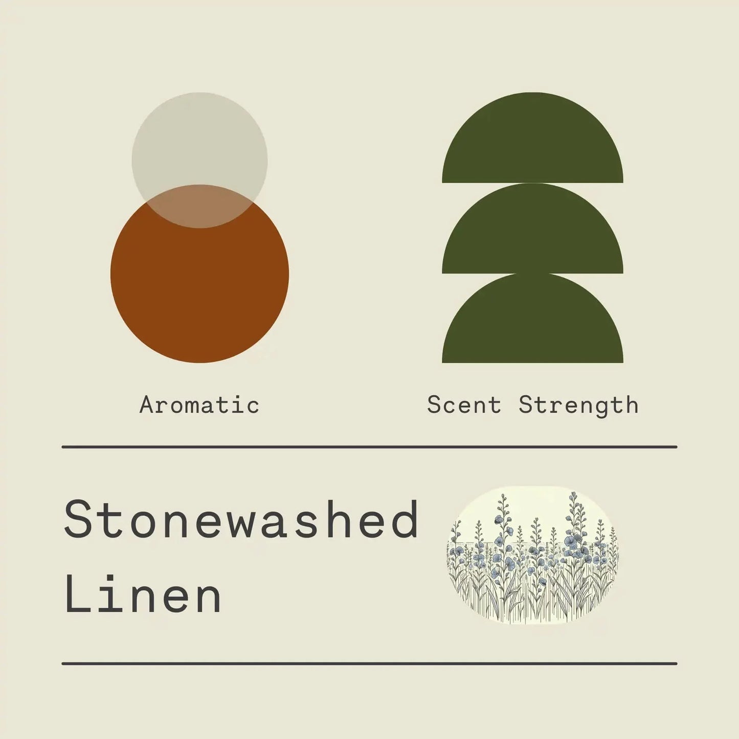 Stonewashed Linen - Signature Candle