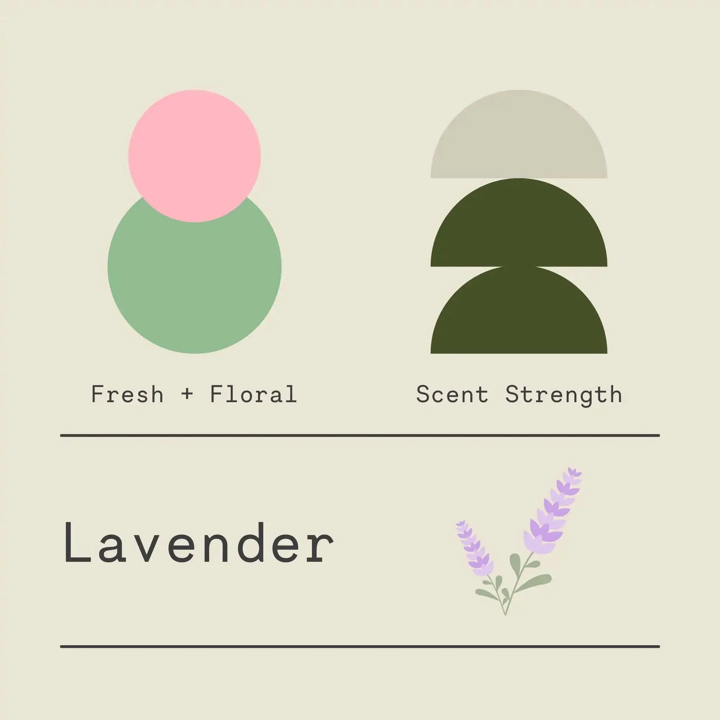 Lavender - Signature Candle
