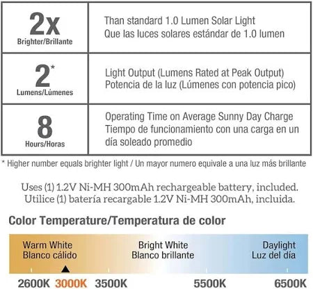 Living Accents Black Deck Solar Lights Powered LED Utility Light 4 Pack
