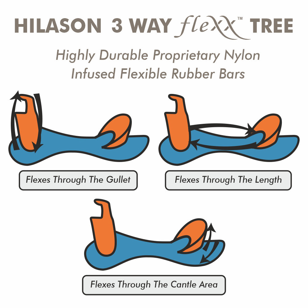 Hilason Western Horse Barrel Flex Tree Trail American Leather Saddle Antique Brown Gorgeous Floral Hand Tooled & Carved