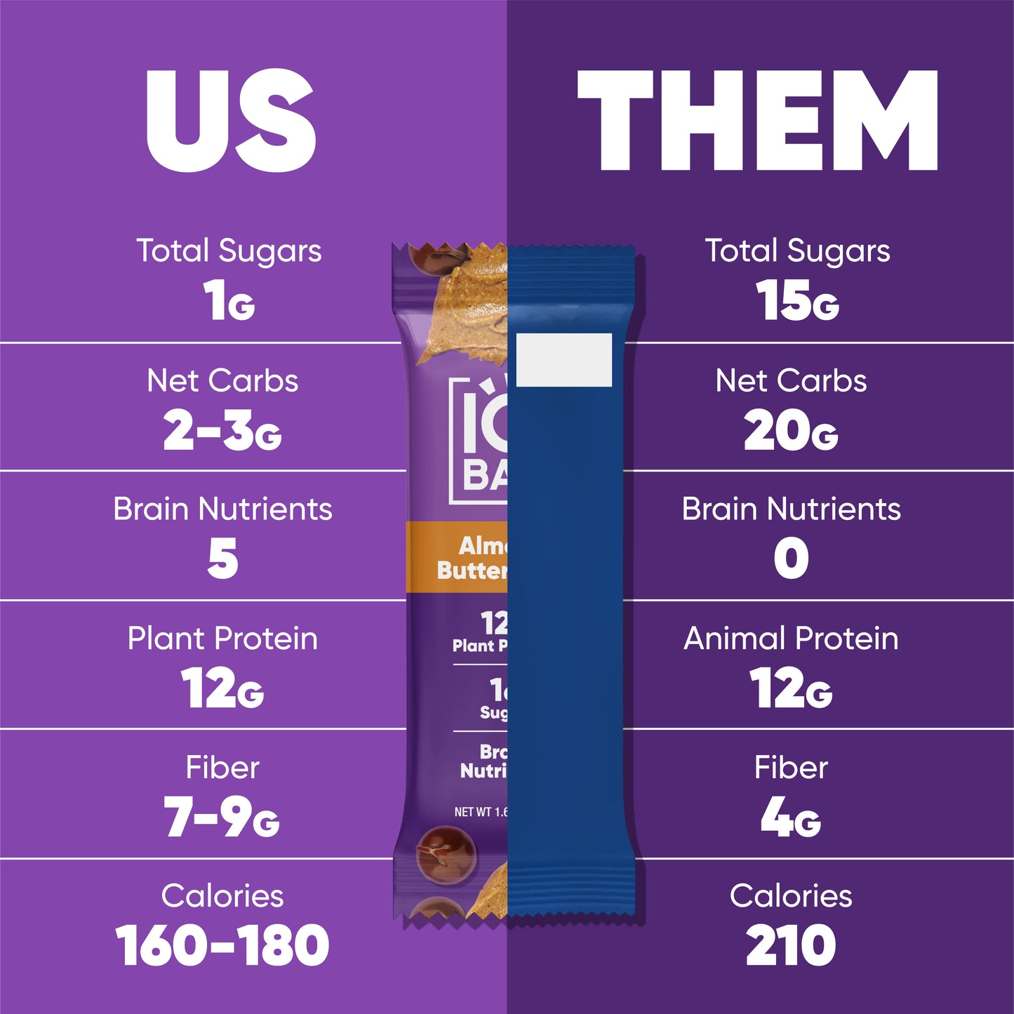 Almond Butter Chip & Peanut Butter Chip (24 Bars)