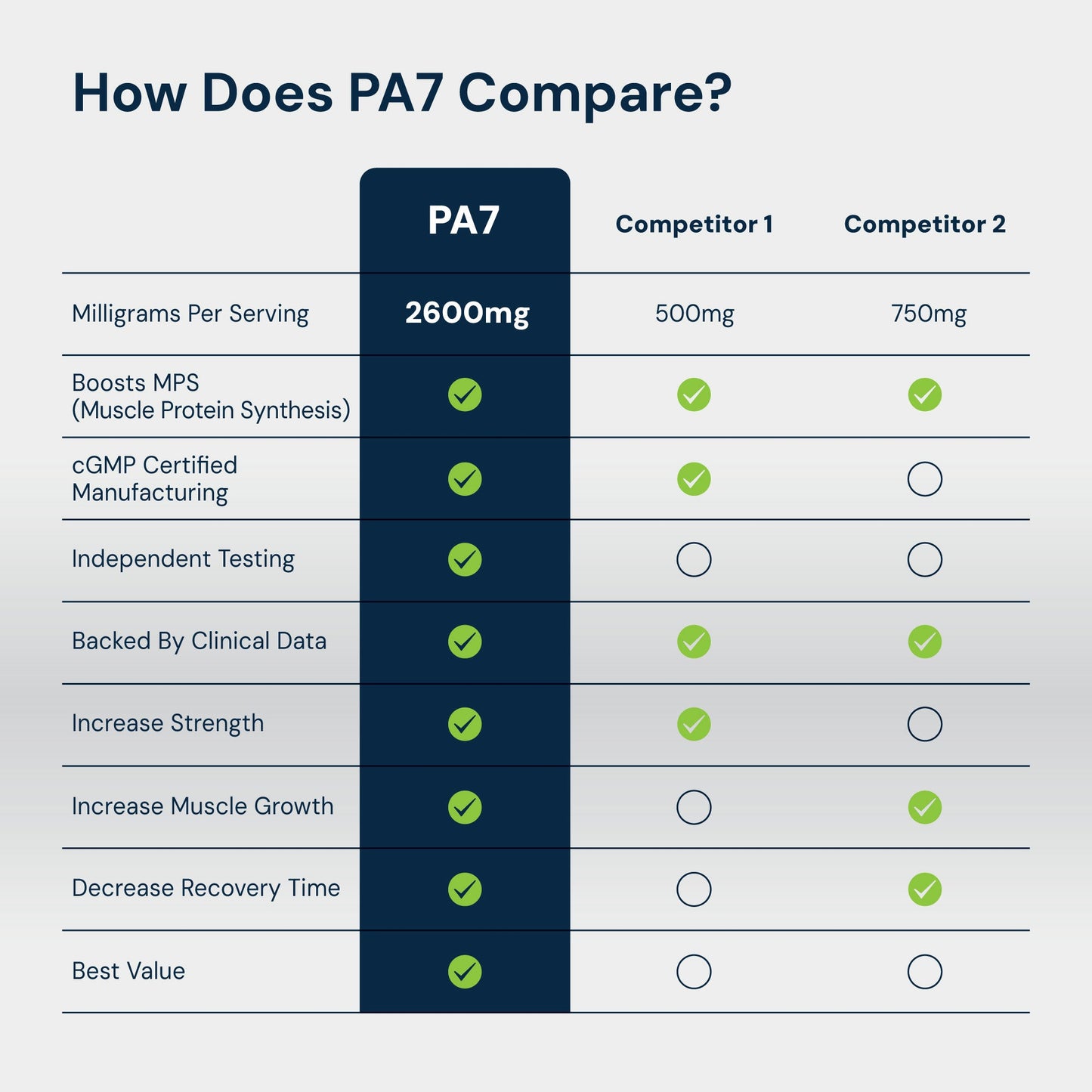 PA7® Mediator mTOR Elevation