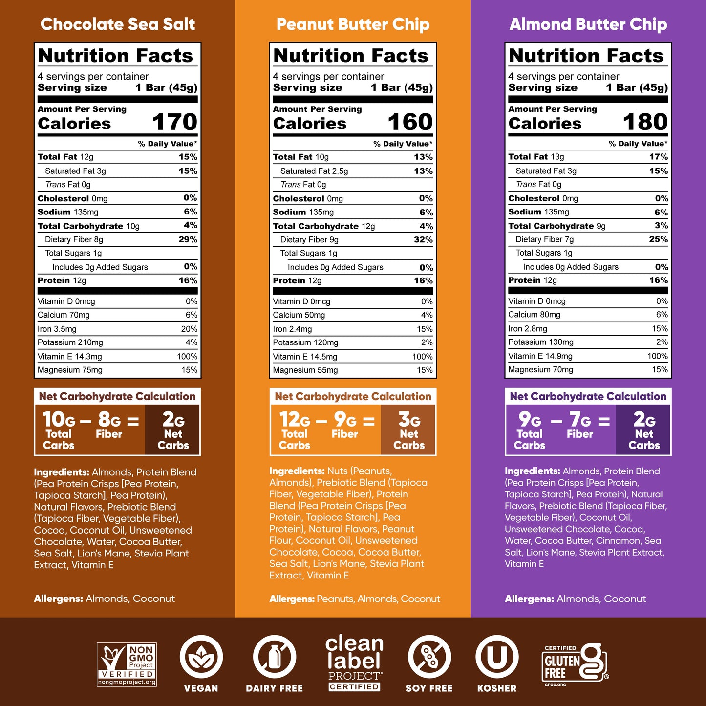 Chocolate Lovers Variety (12 Bars)