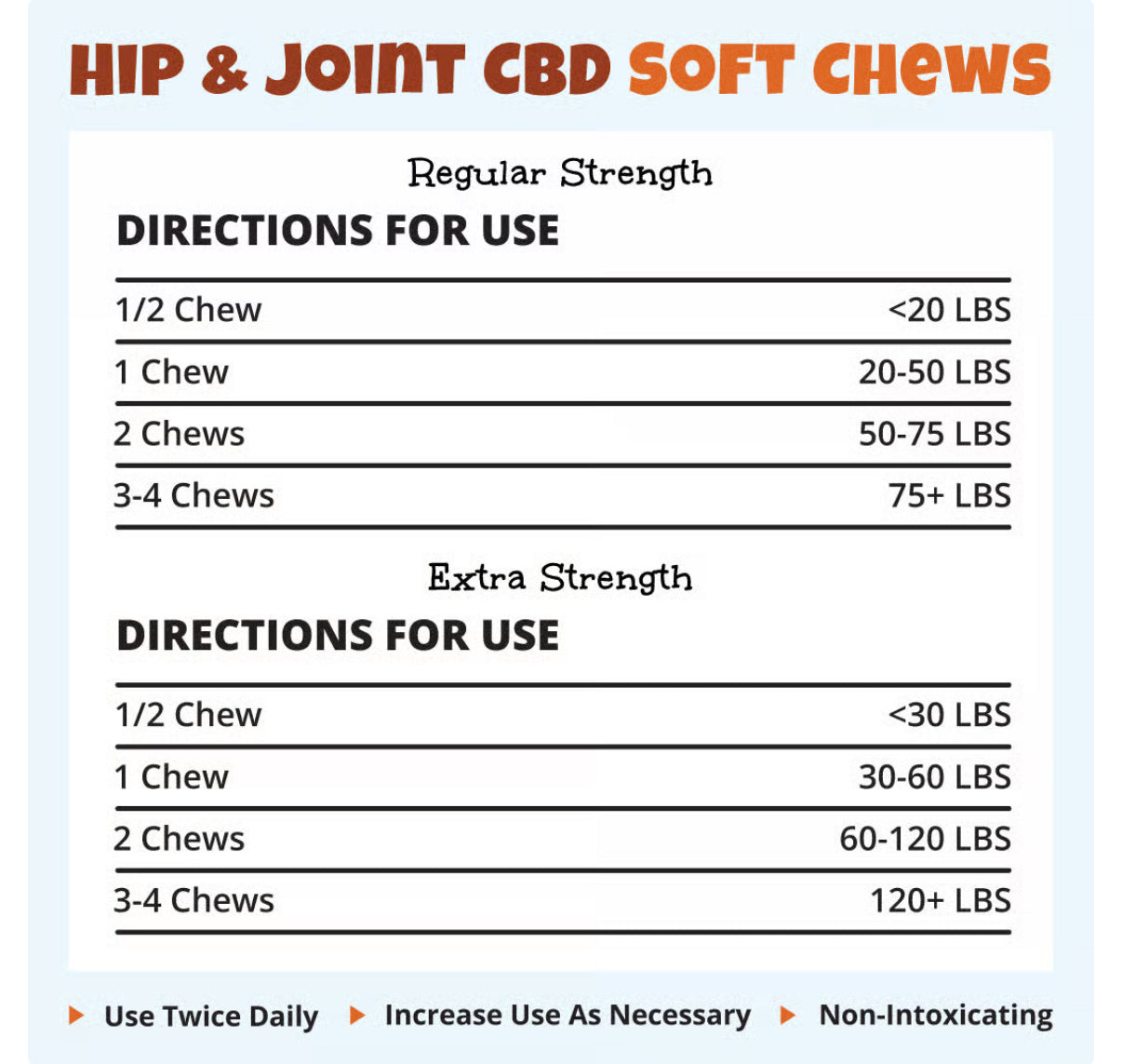Hip & Joint CBD Soft Chews - 30 Count Bag