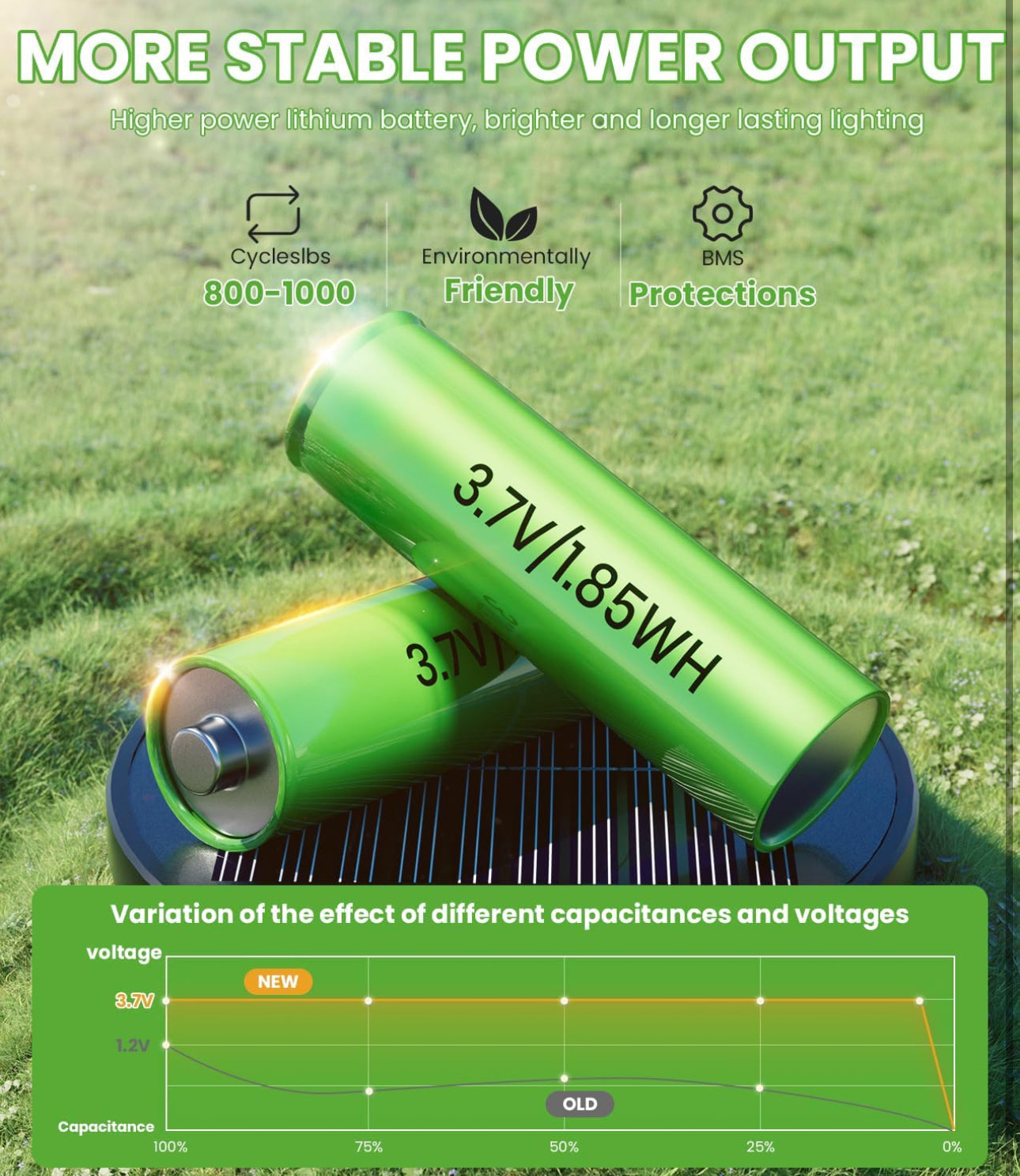 SmartYard 15 Lumen Bright Solar Lights Outdoor Pathway Lights Waterproof IP65, Auto On/Off 4 Pack