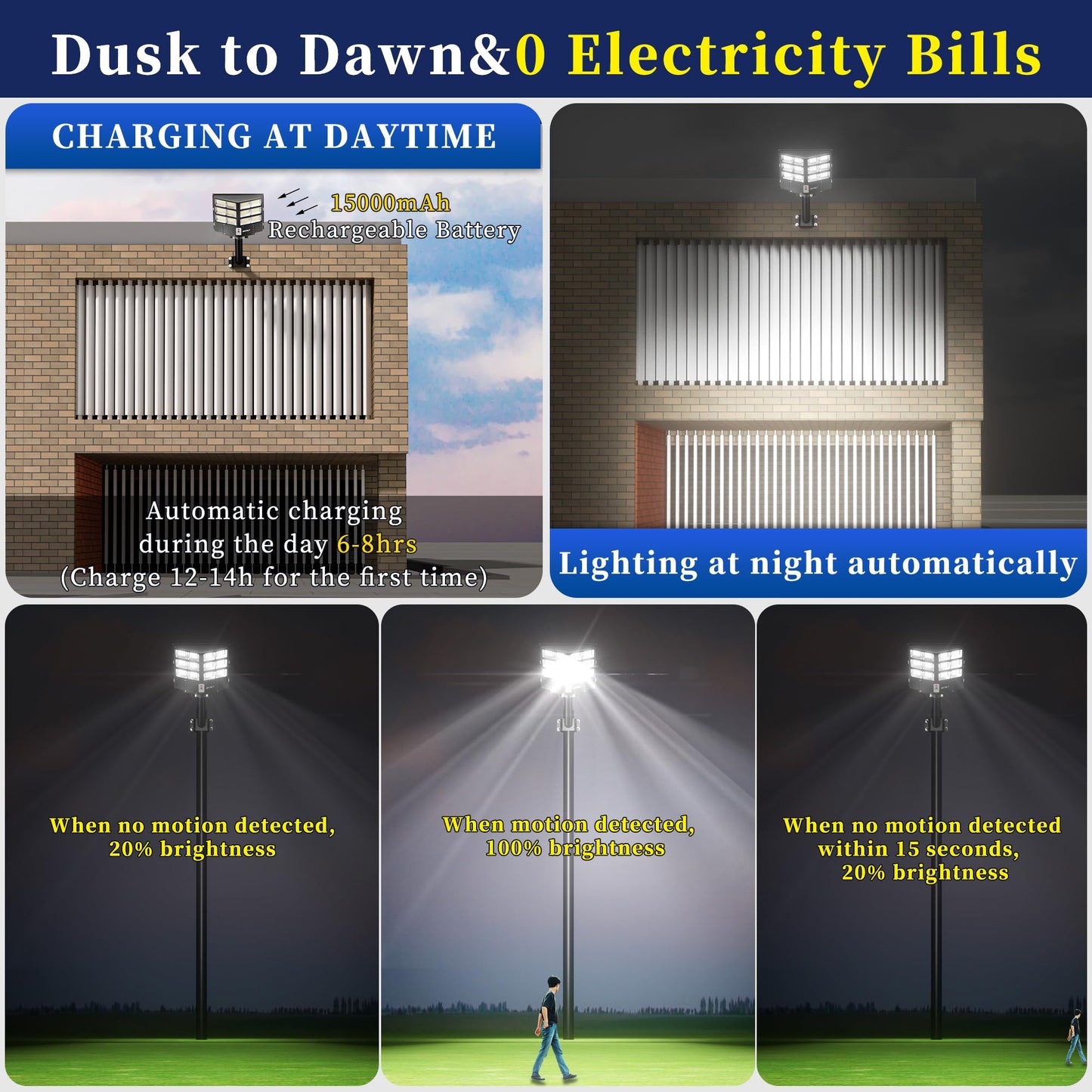 3600W Commercial Solar Street Light , 120000LM Parking Lot Light Commercial Dusk to Dawn With Remote