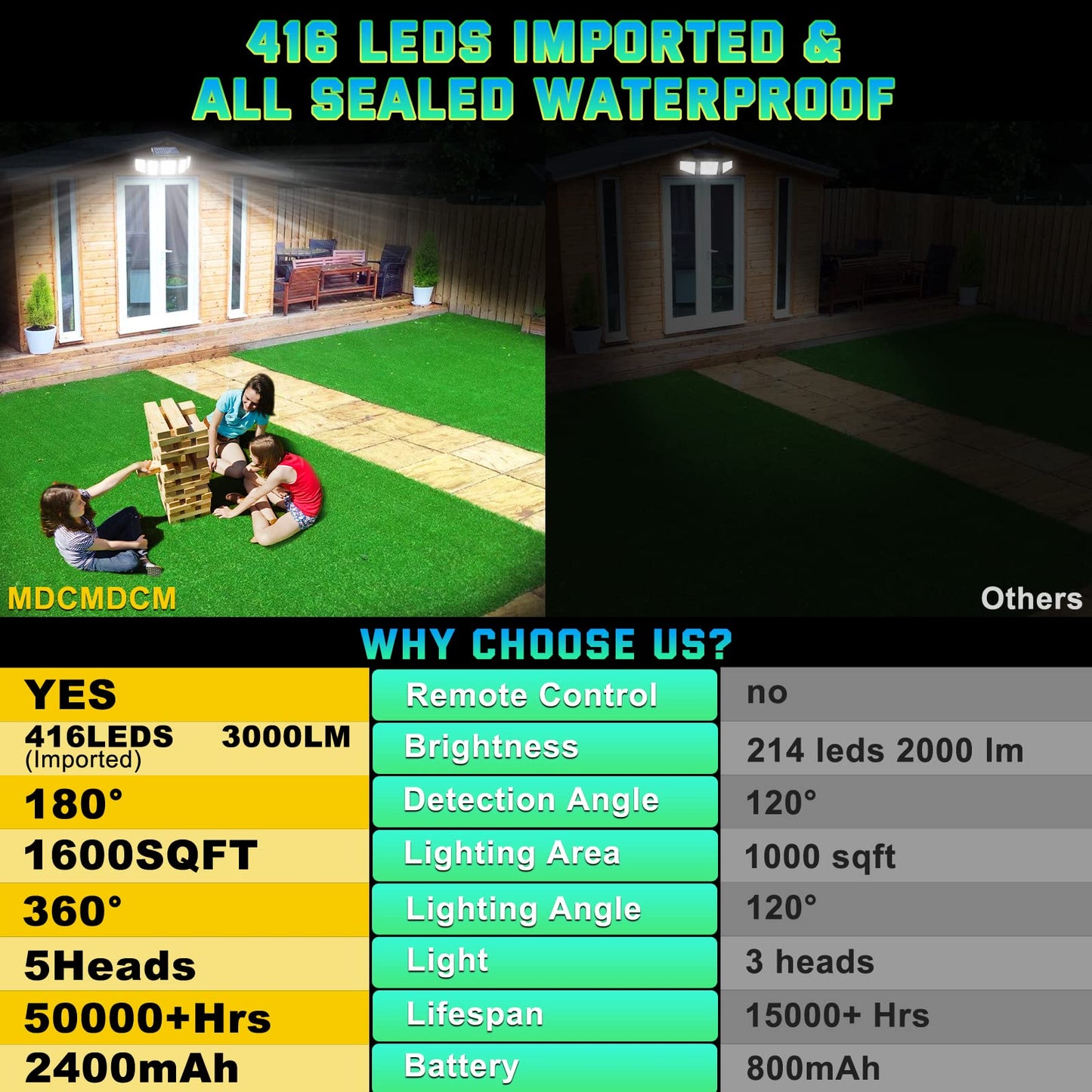 250W Solar Lights Outdoor Waterproof Flood Security Motion Sensor - 496 LEDs 3000 Lumens 360° Illumination- 2Pack