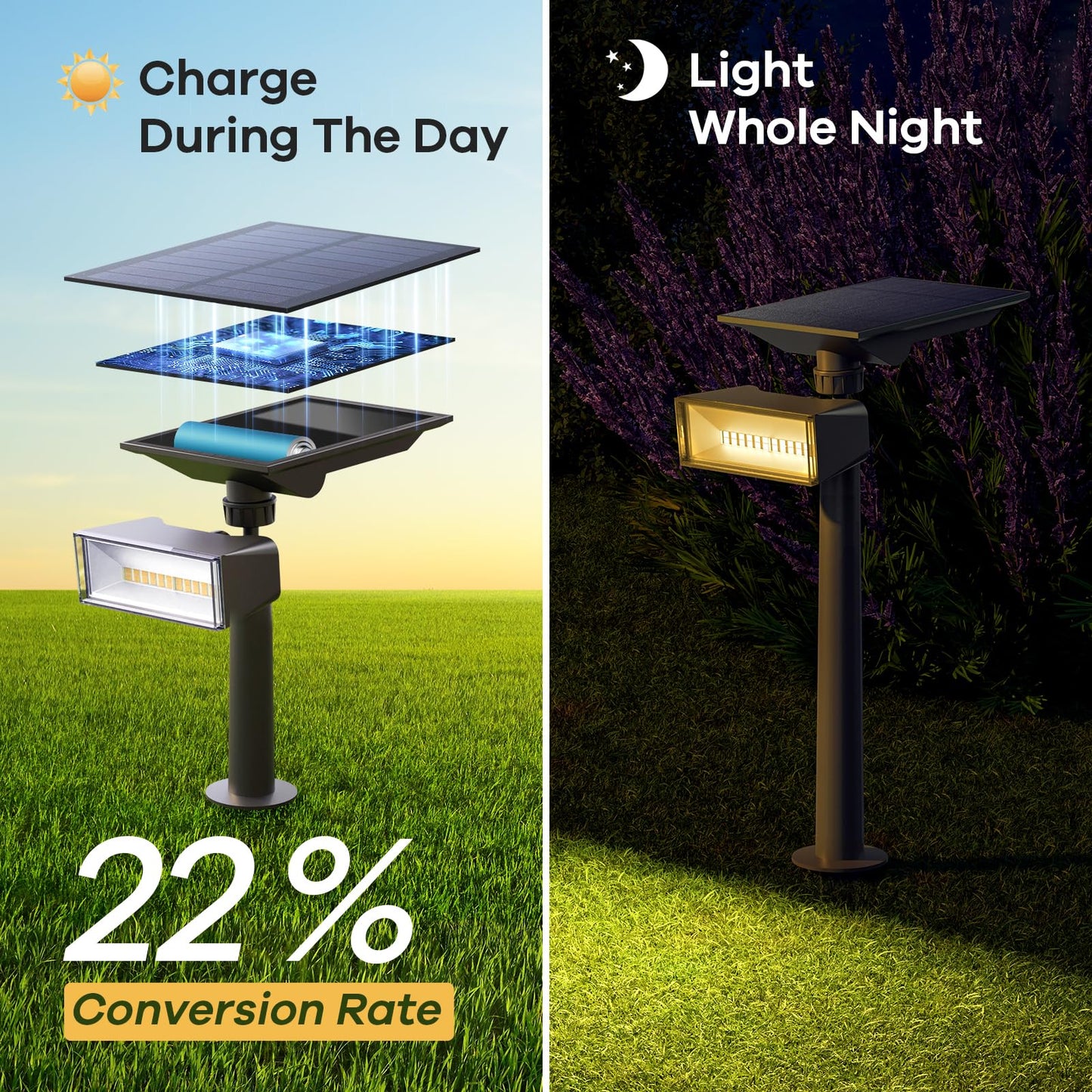 2 Pack SmartYard Upgraded Solar Spotlight with 360° Independently Adjustable , 600 Lumen Outdoor, Waterproof