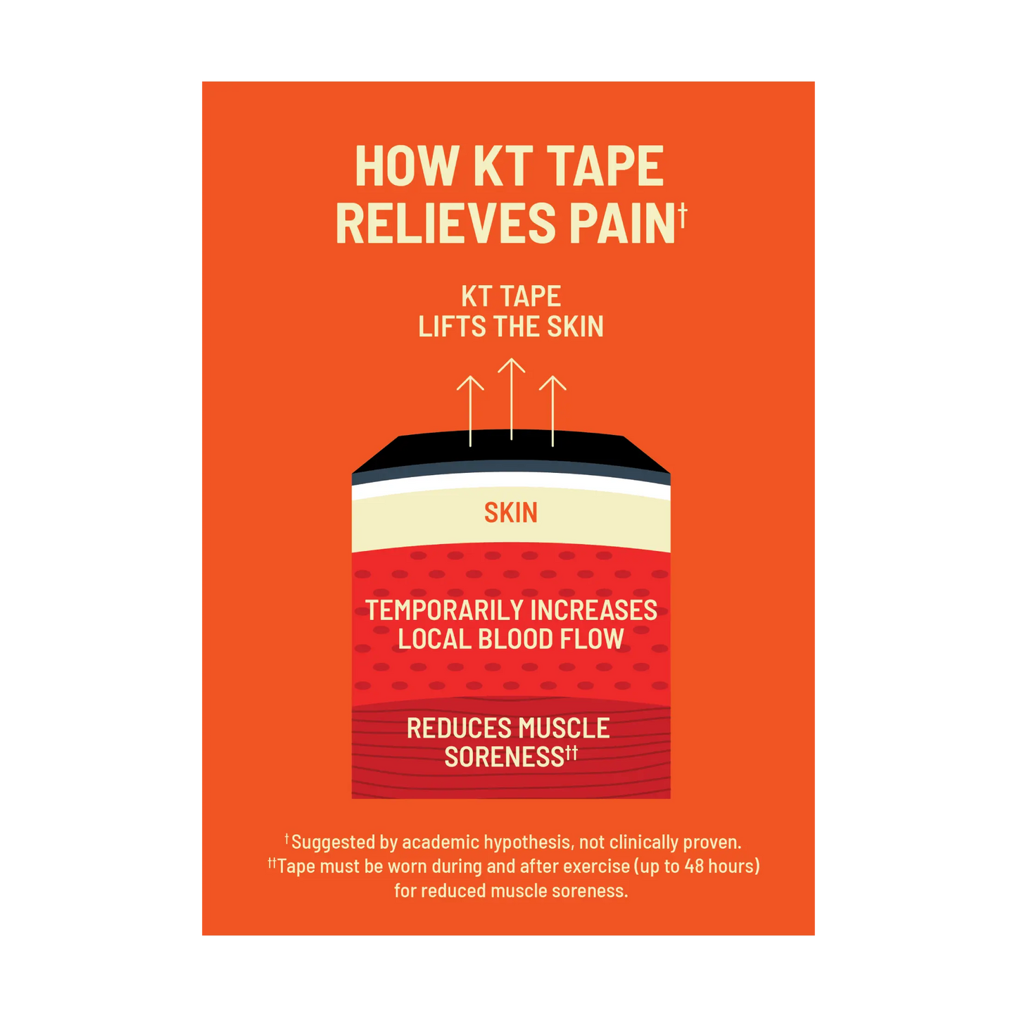KT Tape Soothe