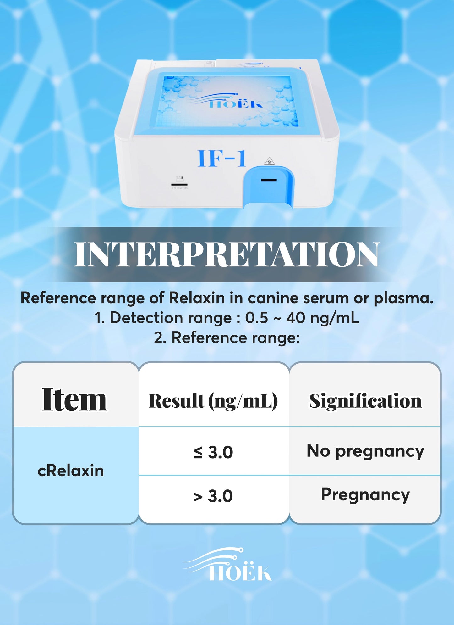 Pre-order (Ships 11.30.2025) Hoëk VET-IF 1 Veterinary Immunofluorescence Analyzer (Tests for canine progesterone & pregnancy)* PRE-ORDER*