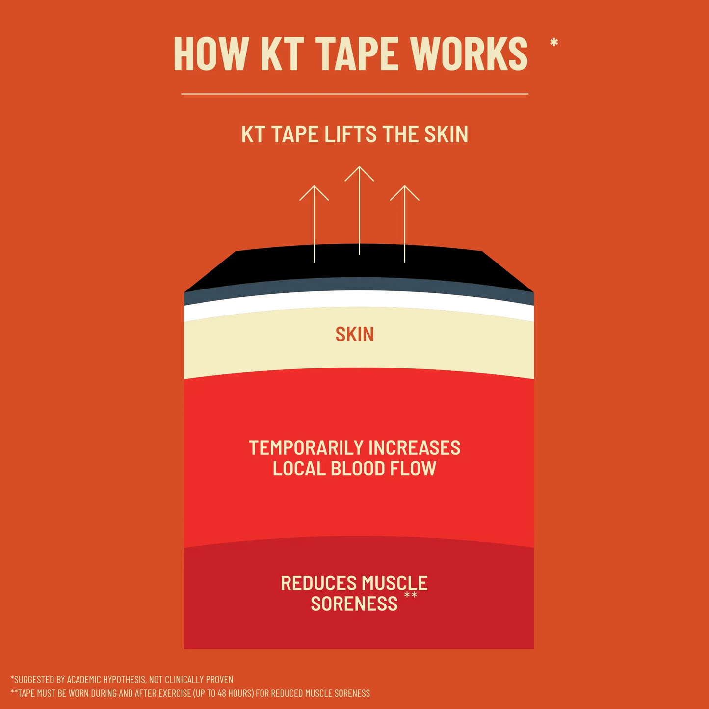 KT Tape Starter Pack Kinesiology Tape Kit